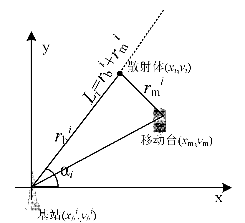 Geometric positioning improvement method under NLOS (non-line-of-sight) environment