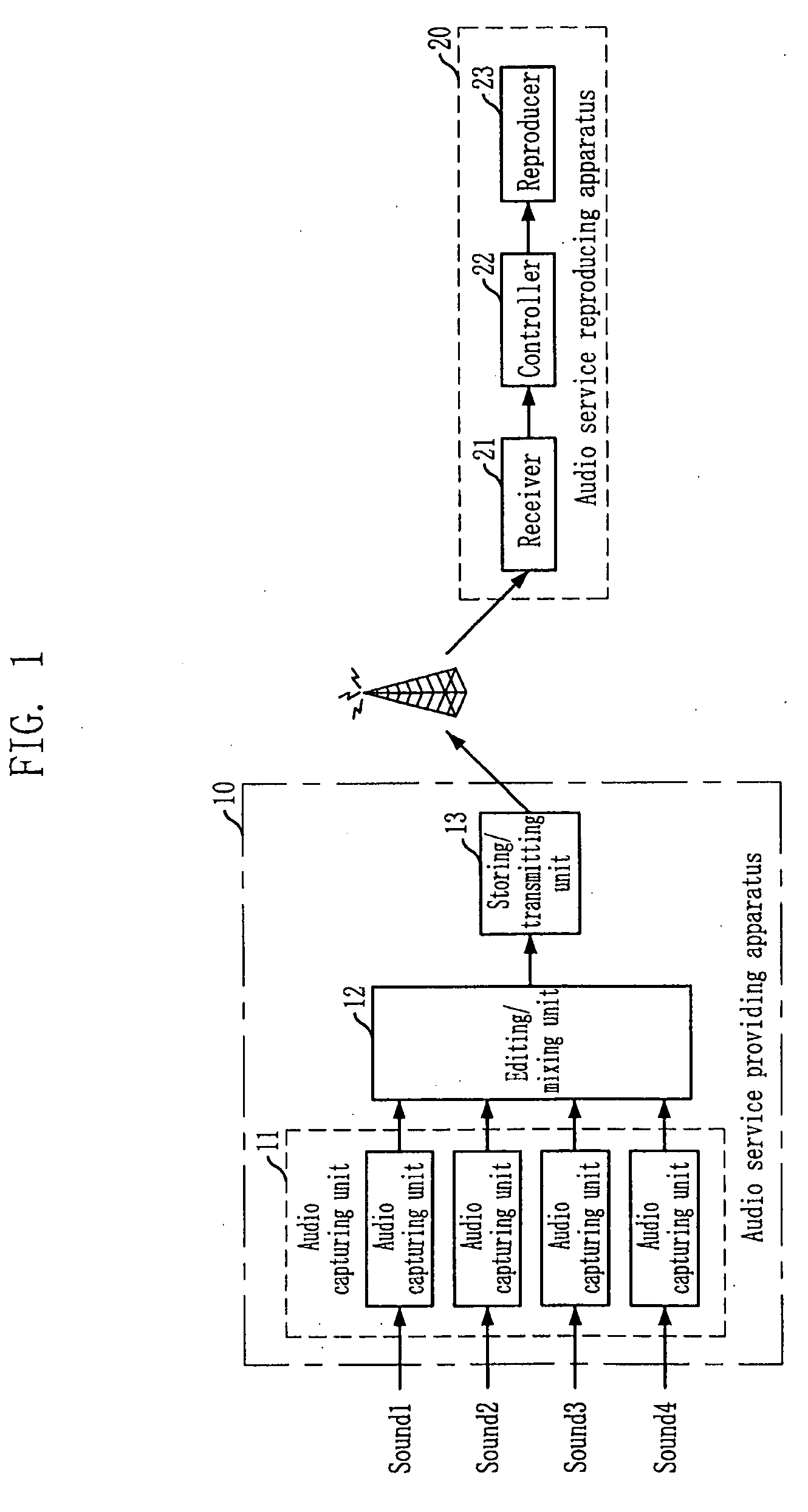 Object-based 3-dimensional audio service system using preset audio scenes