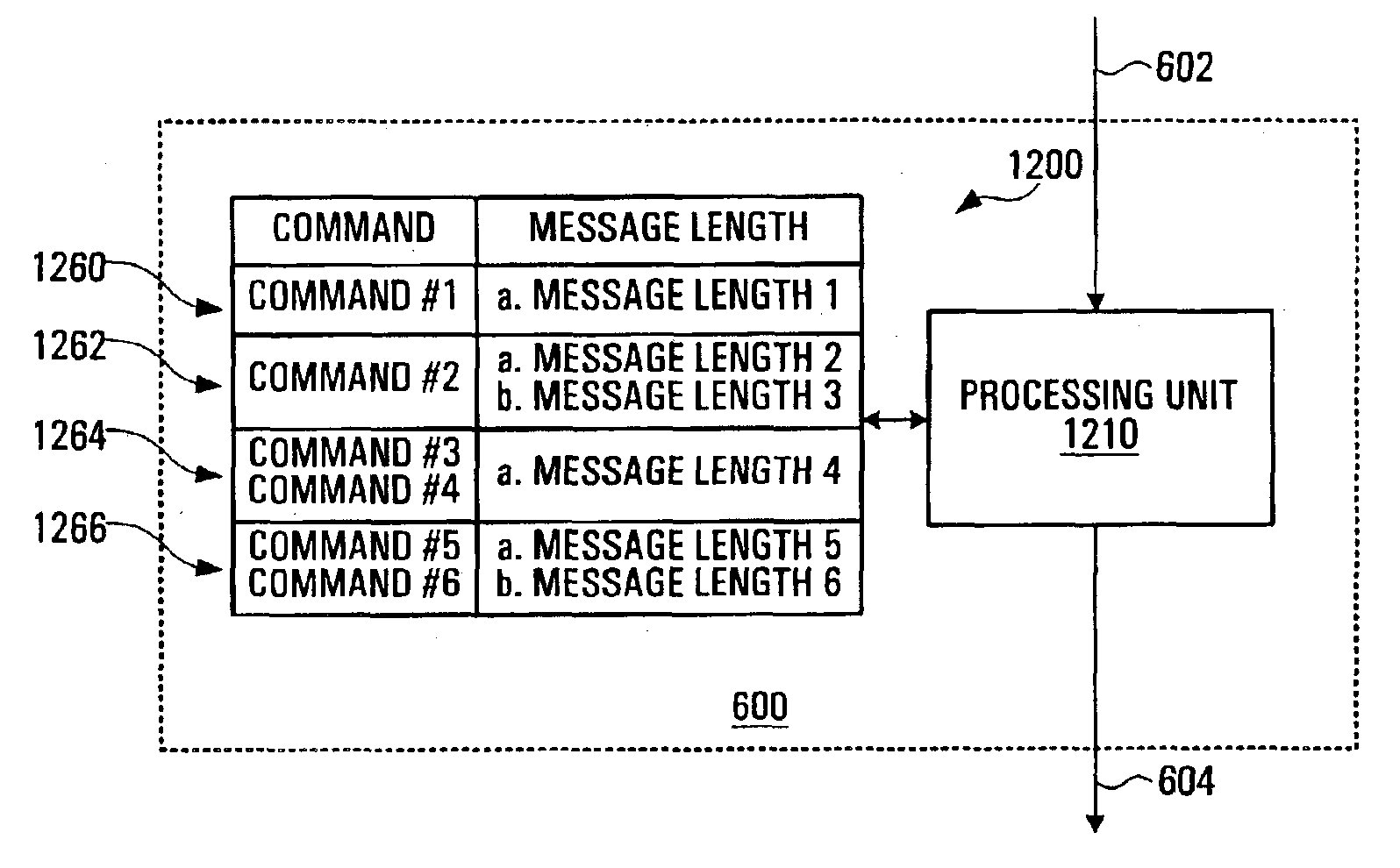 Method and apparatus implementing a communication protocol for use in a control system