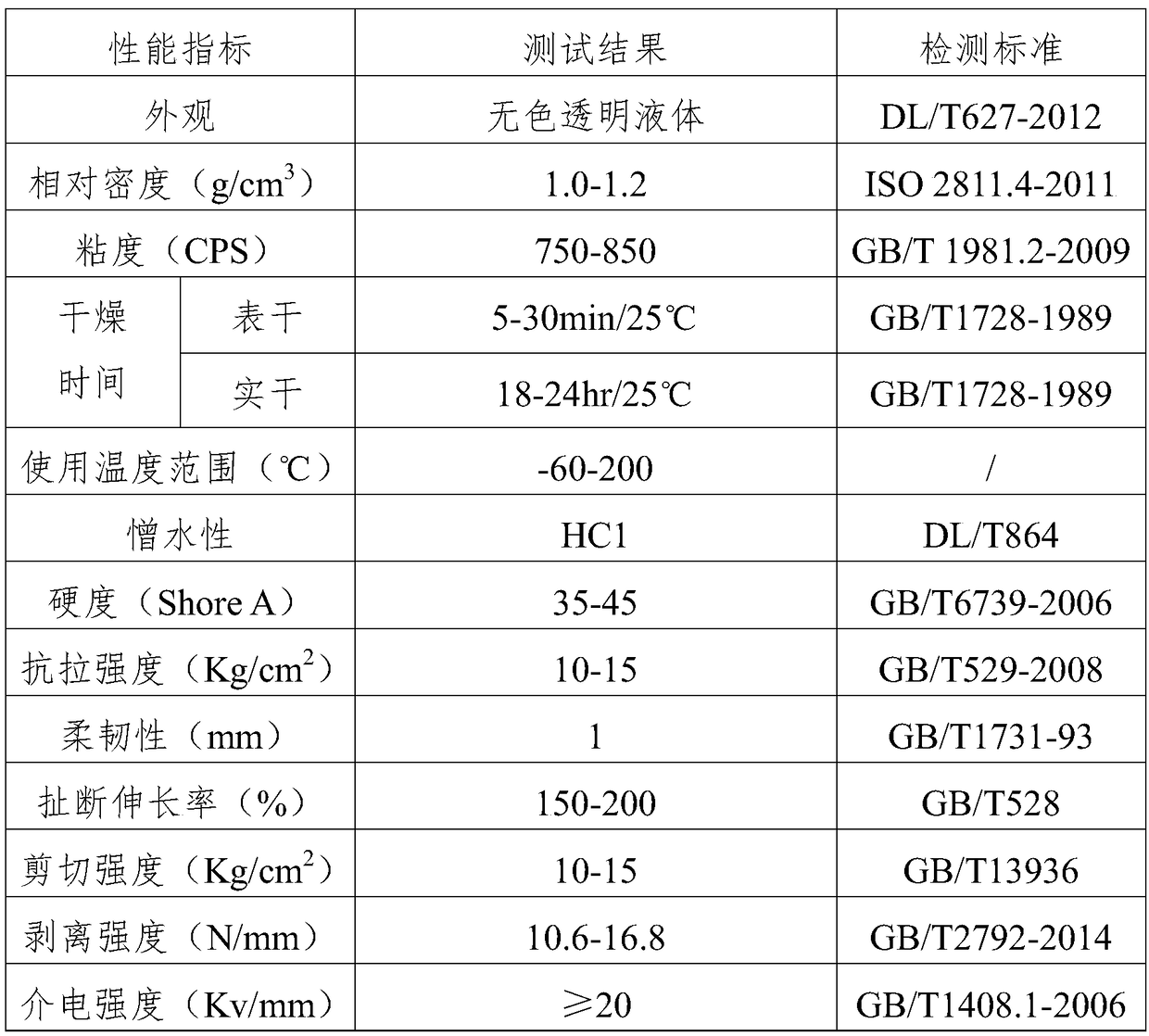 Fluorine/silicon-containing silicon paint and preparation method thereof