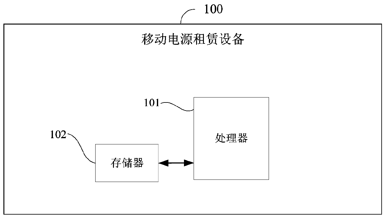Firmware upgrading protection method and mobile power supply leasing equipment