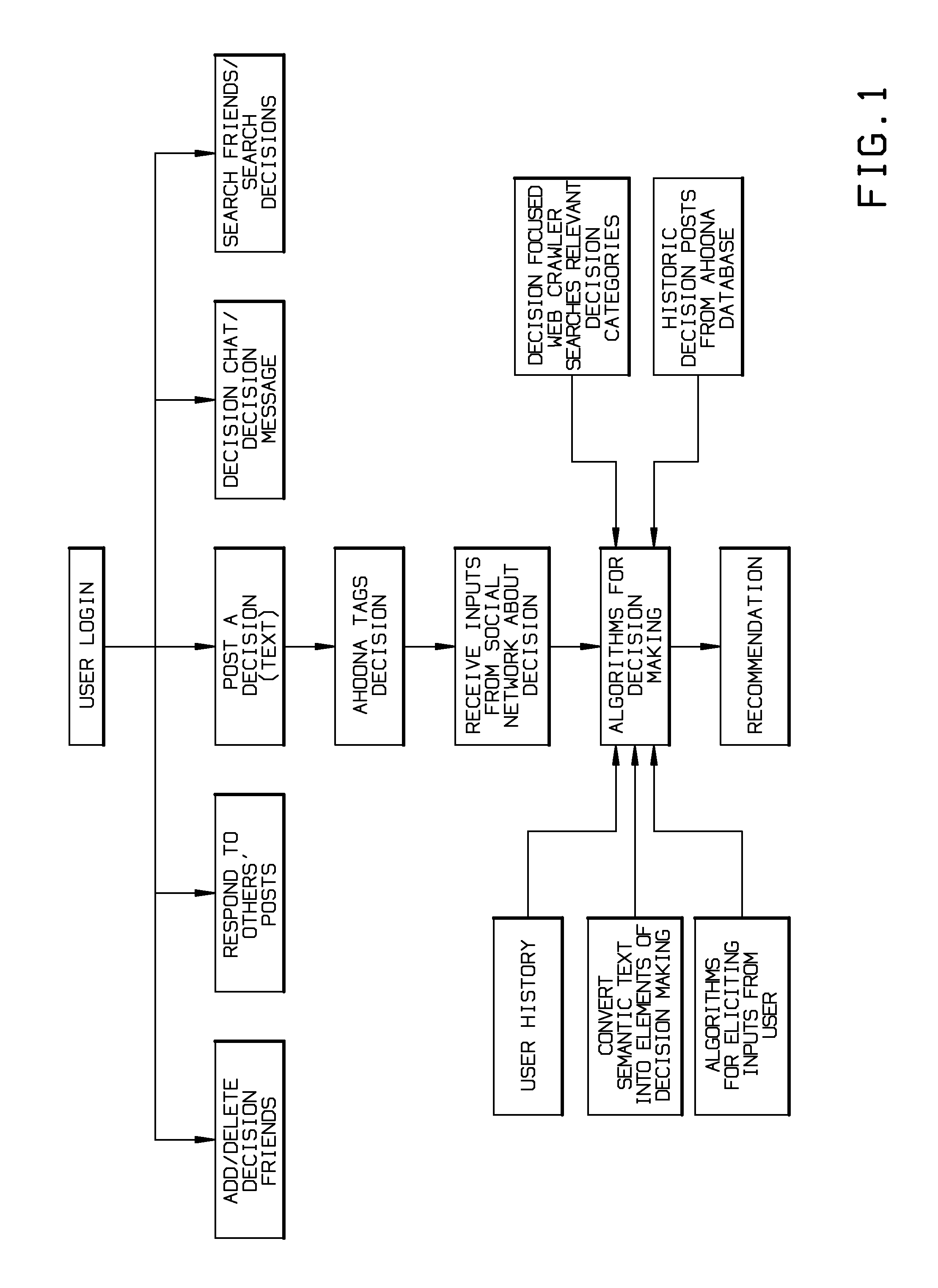 Method, software, and system for making a decision