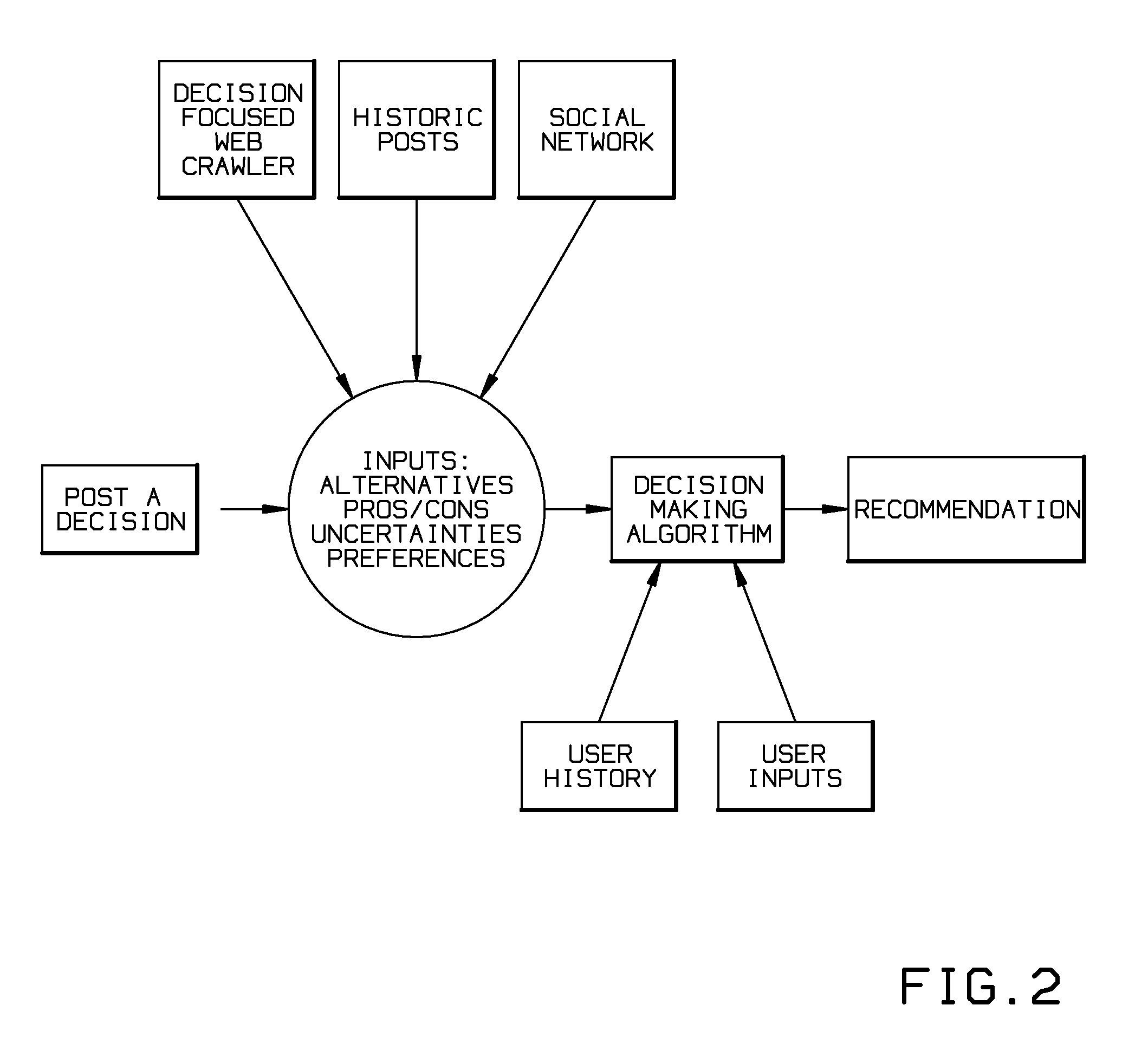 Method, software, and system for making a decision