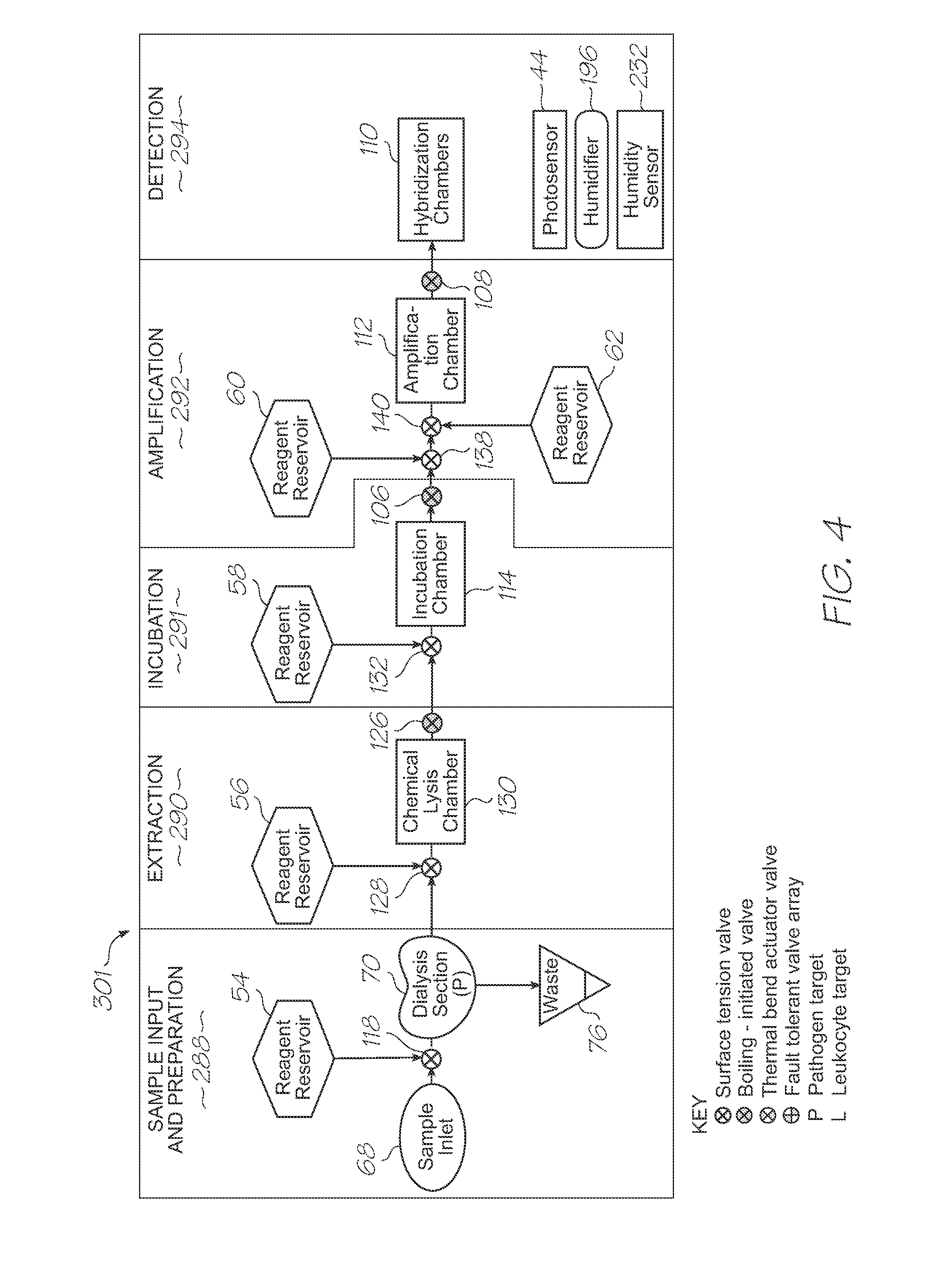 Microfluidic device with PCR section and diffusion mixer