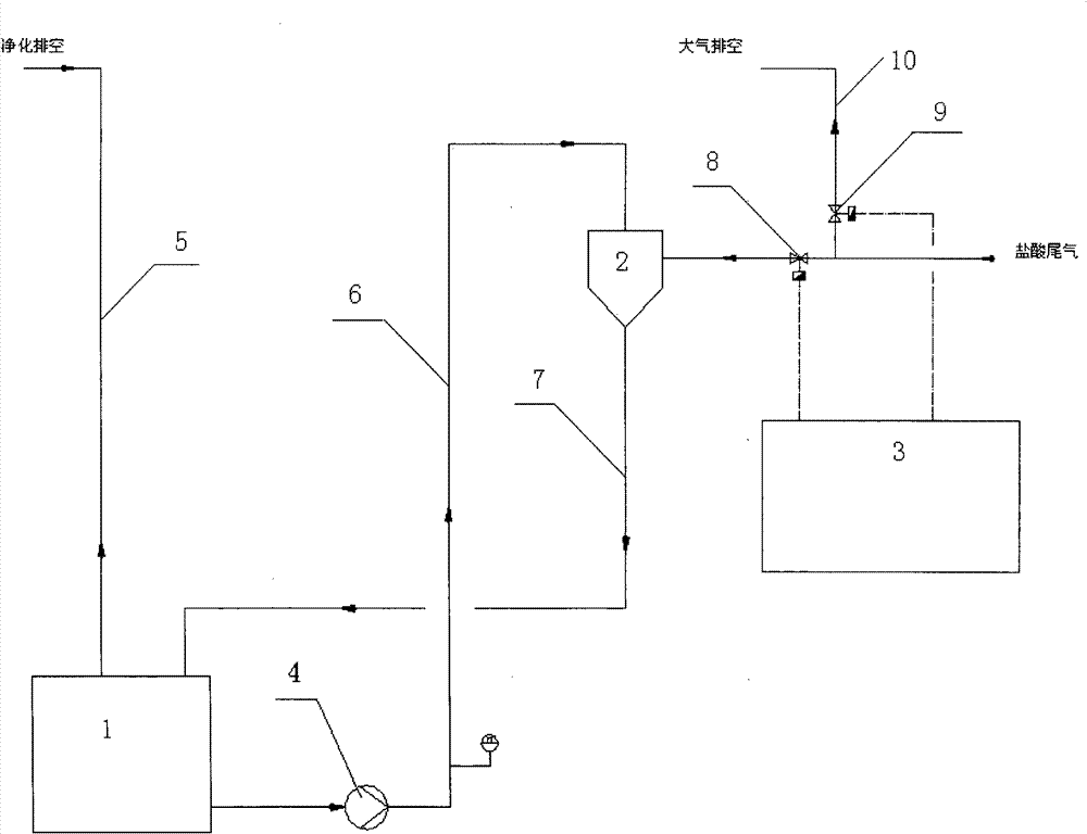 TDI byproduct hydrochloric acid tail gas emergency destruction device and control method thereof