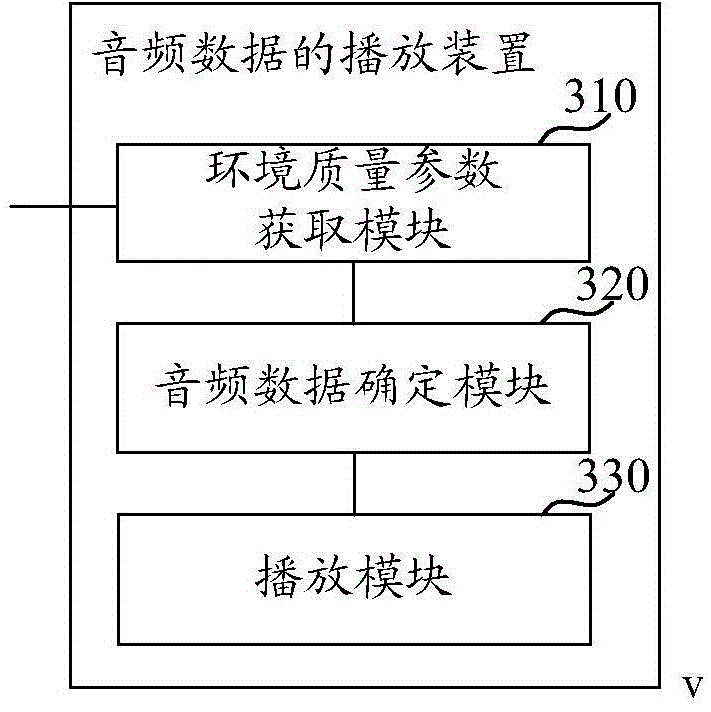 Audio data playing method, device and terminal