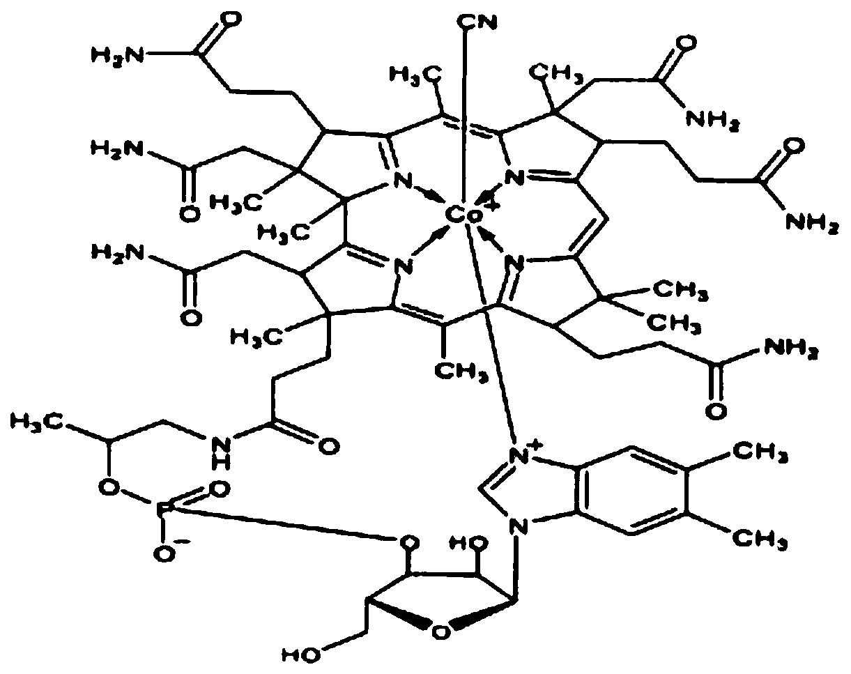 HPLC detection method of mecobalamin injection relevant substances