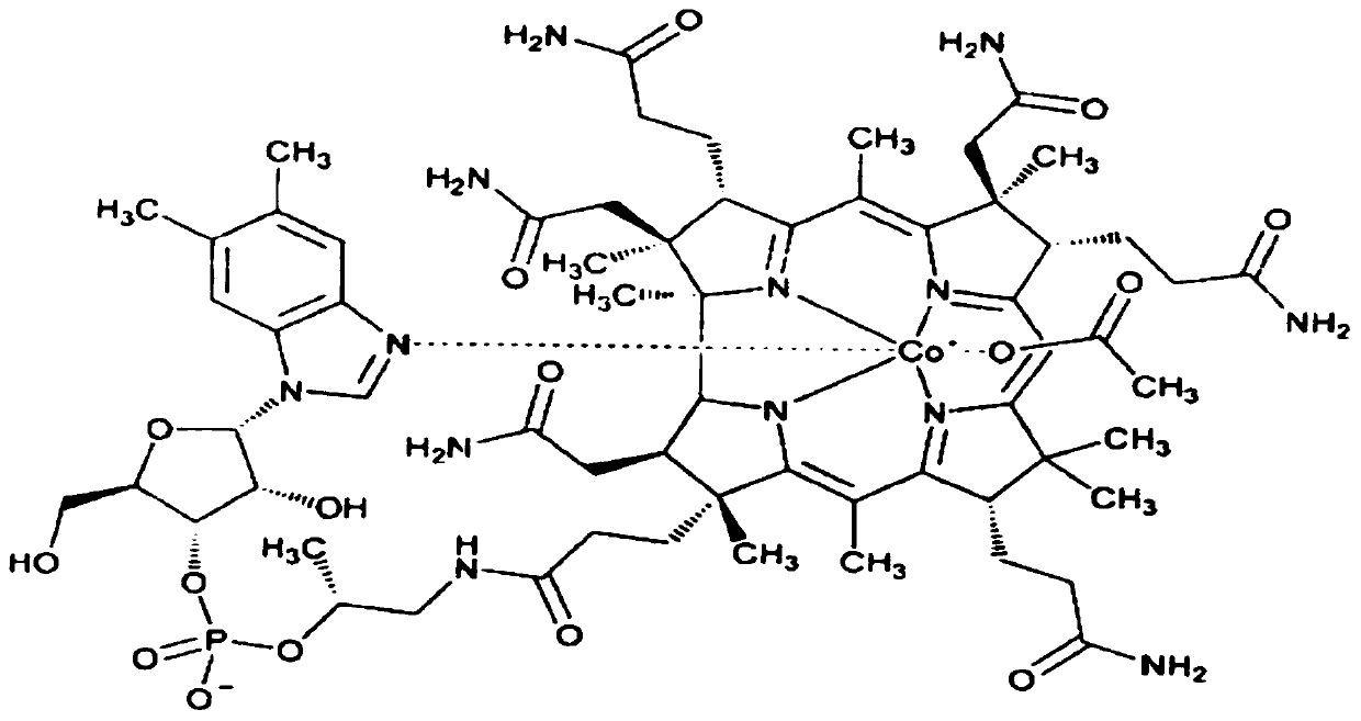 HPLC detection method of mecobalamin injection relevant substances