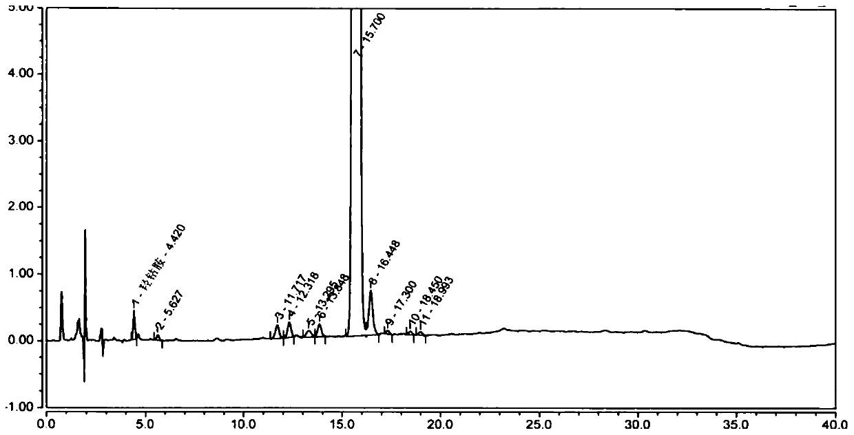 HPLC detection method of mecobalamin injection relevant substances