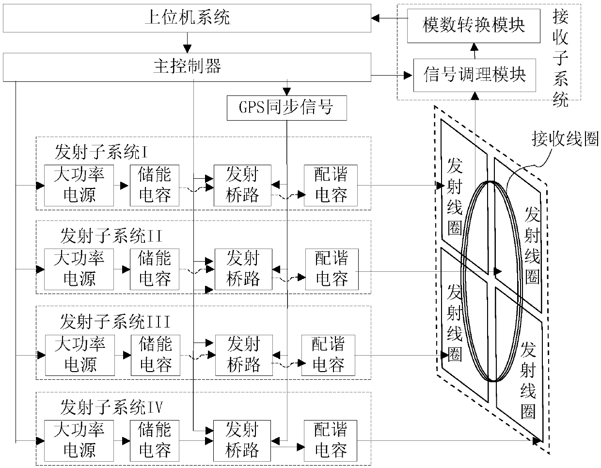 System and detection method for transmitting and receiving large depth MRS (Magnetic Resource Sounding)