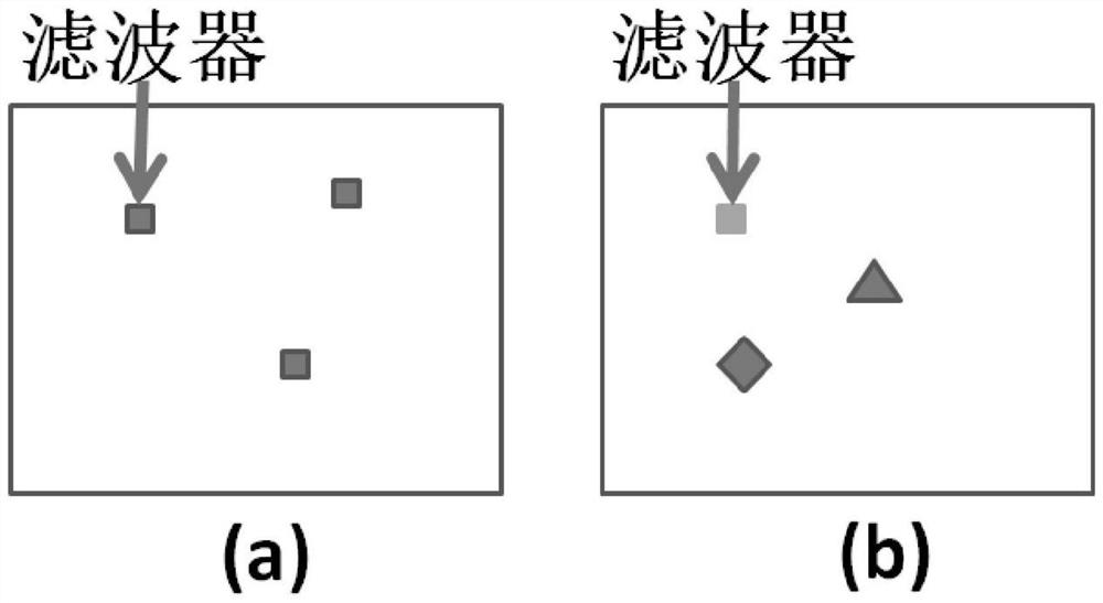 Unmanned aerial vehicle video target tracking method based on deep learning