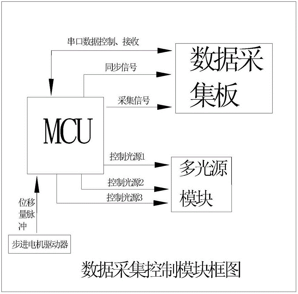 Multi-sample detection device and method