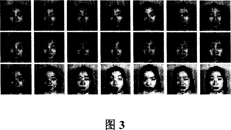 Method for classification human facial expression and semantics judgement quantization method