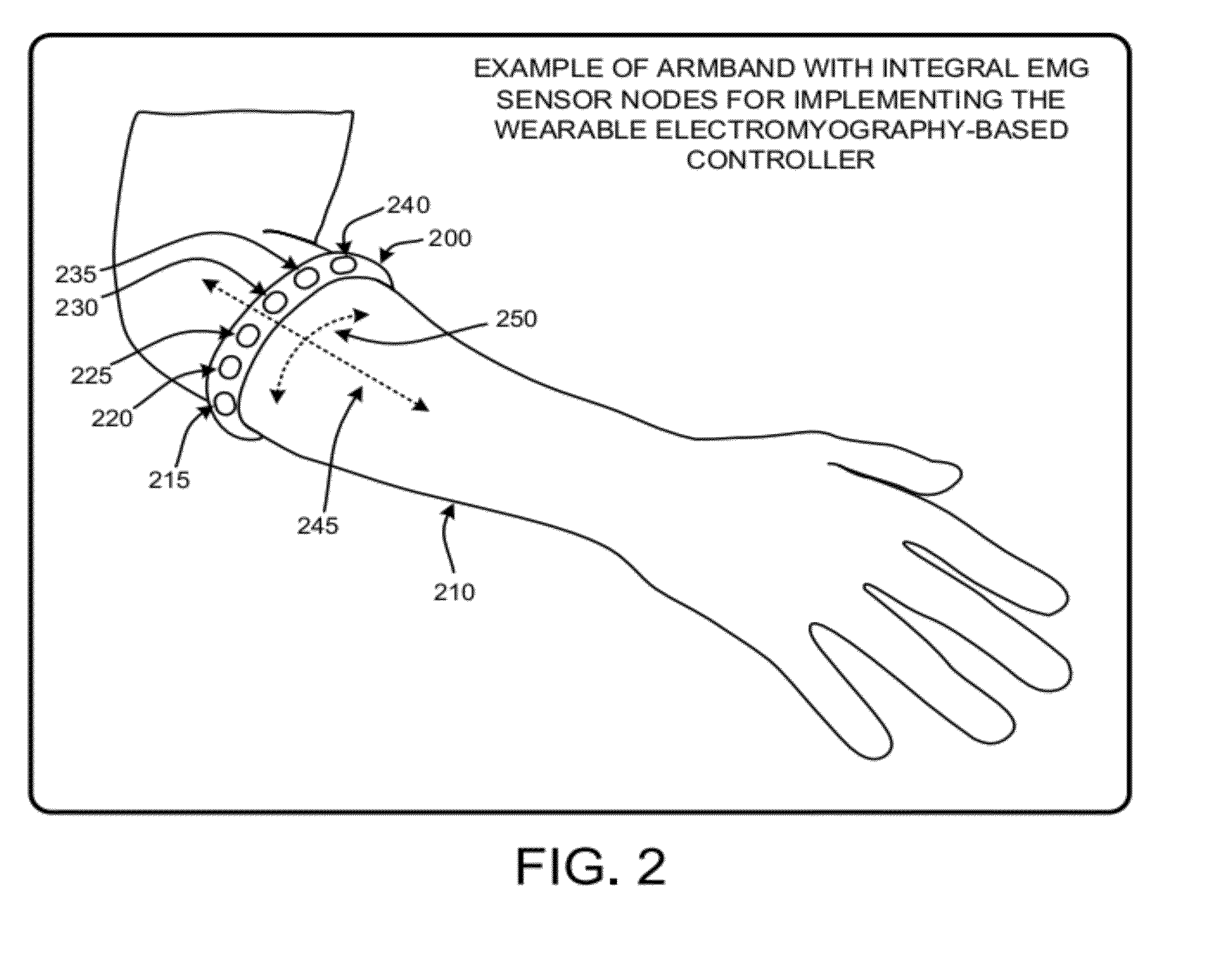 Wearable electromyography-based human-computer interface