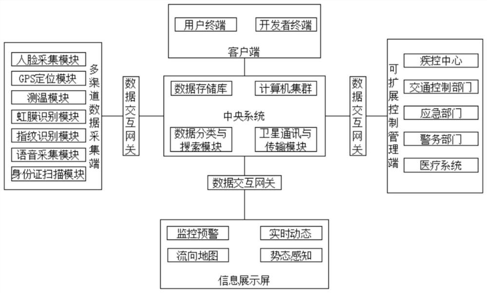 Data acquisition system and method based on artificial intelligence