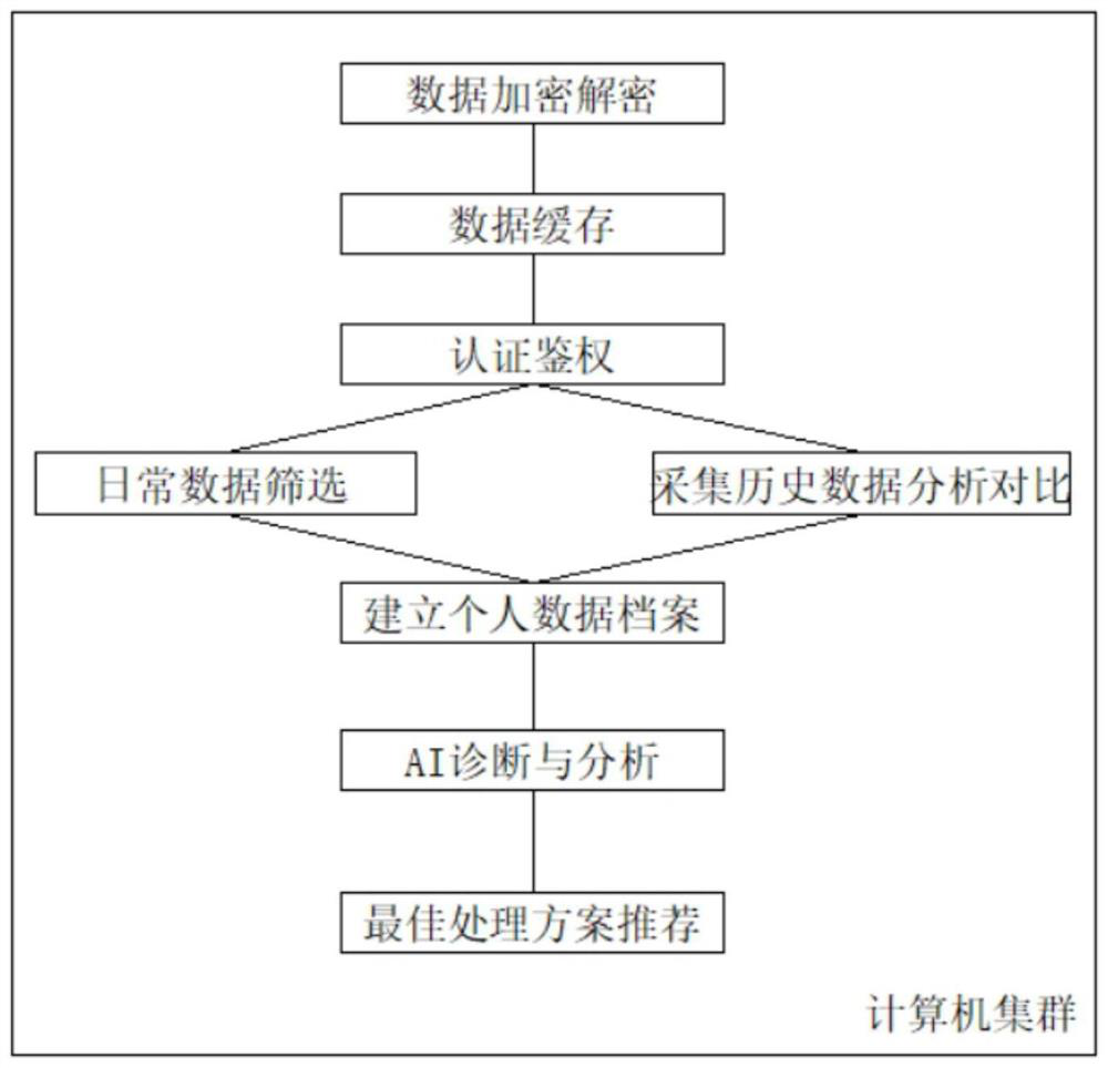 Data acquisition system and method based on artificial intelligence