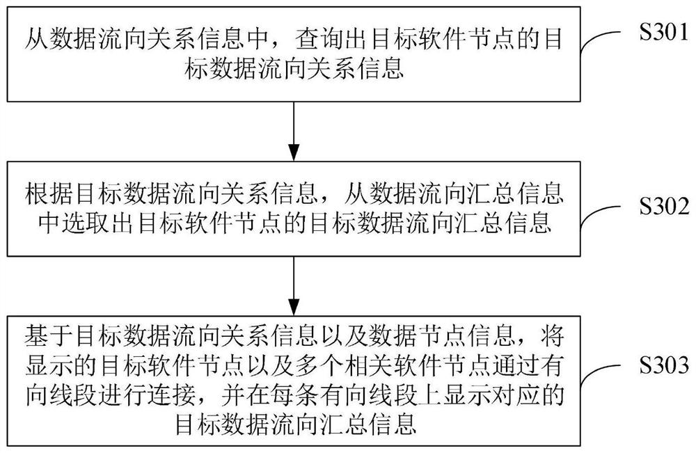 Data flow direction tracking method and device, electronic equipment and storage medium