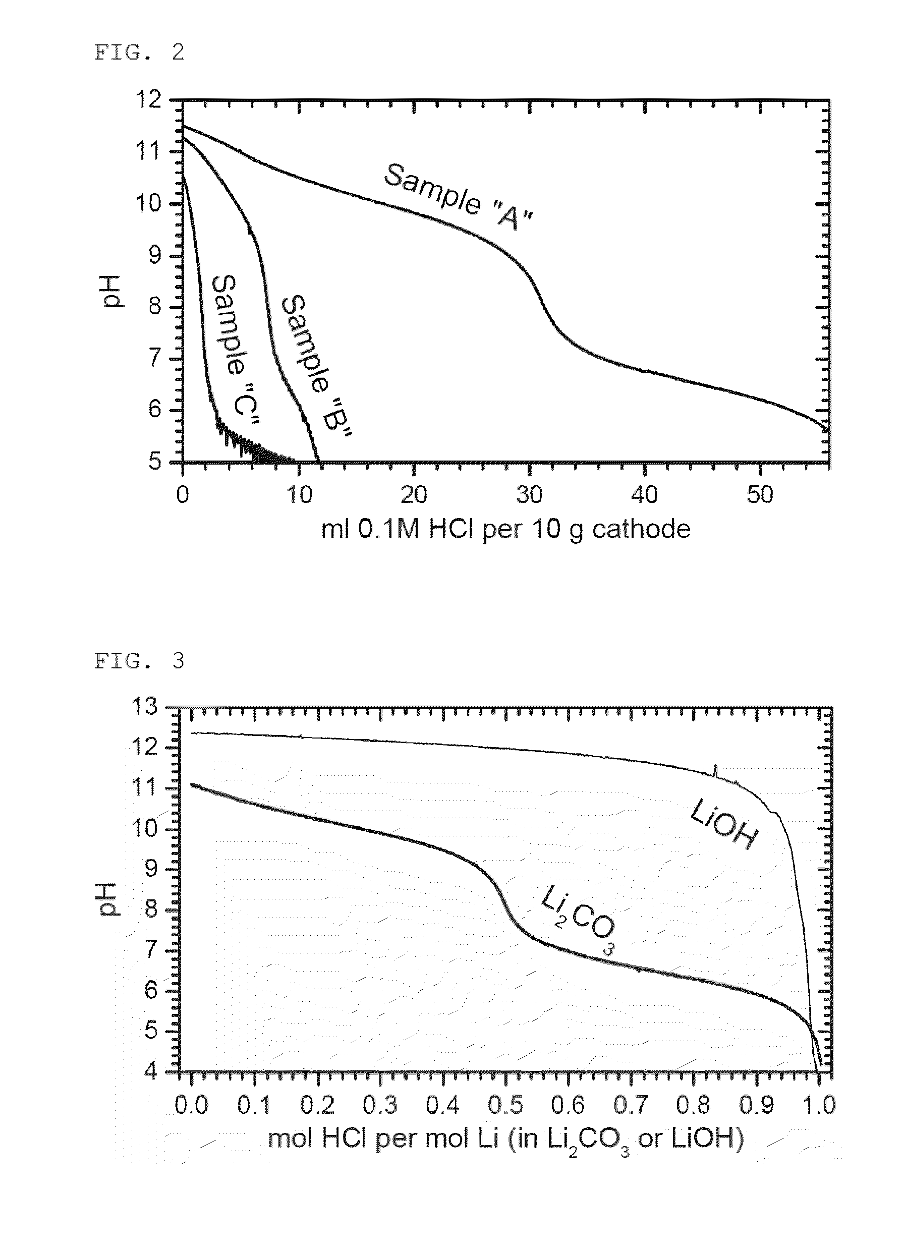 Battery containing ni-based lithium transition metal oxide