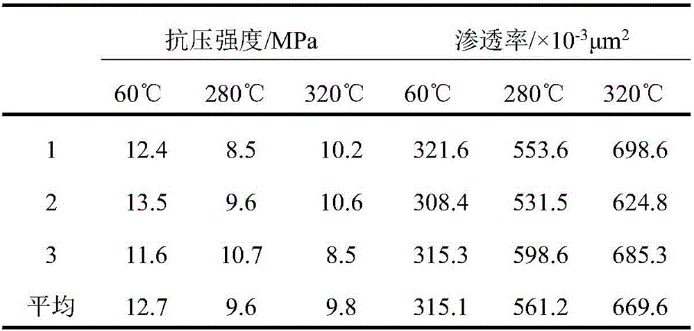 Permeable cement slurry used for reconstruction of steam stimulation converted steam flooding oil reservoir