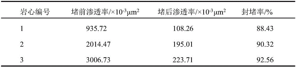 Permeable cement slurry used for reconstruction of steam stimulation converted steam flooding oil reservoir