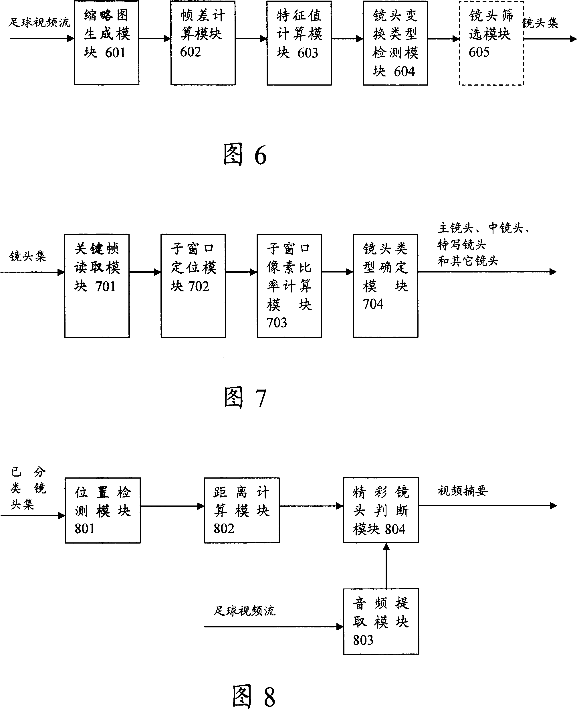 Method and apparatus for adaptively generating abstract of football video