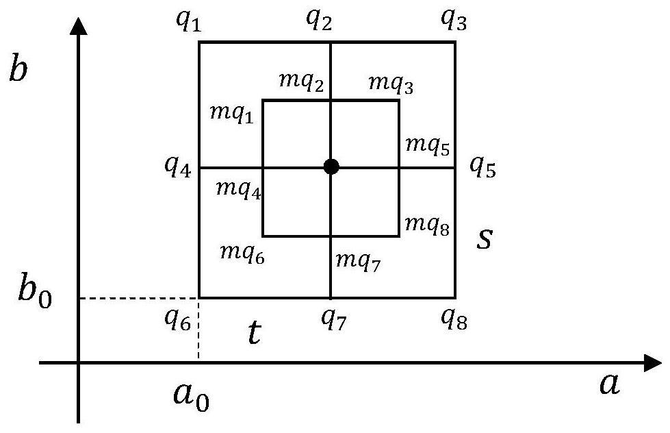 Numerical method for quickly drawing dispersion curve in complex wave number domain in waveguide structure