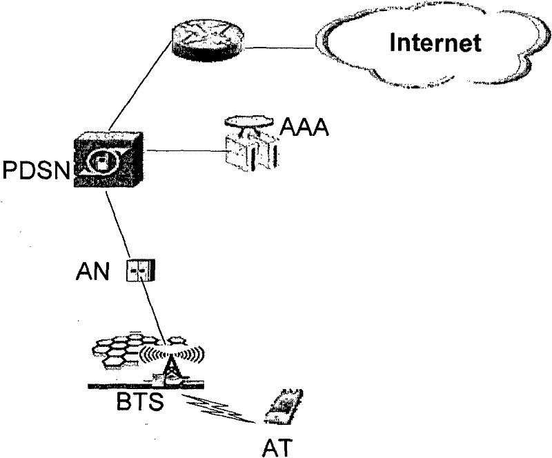 Packet data service priority-scheduling method and system
