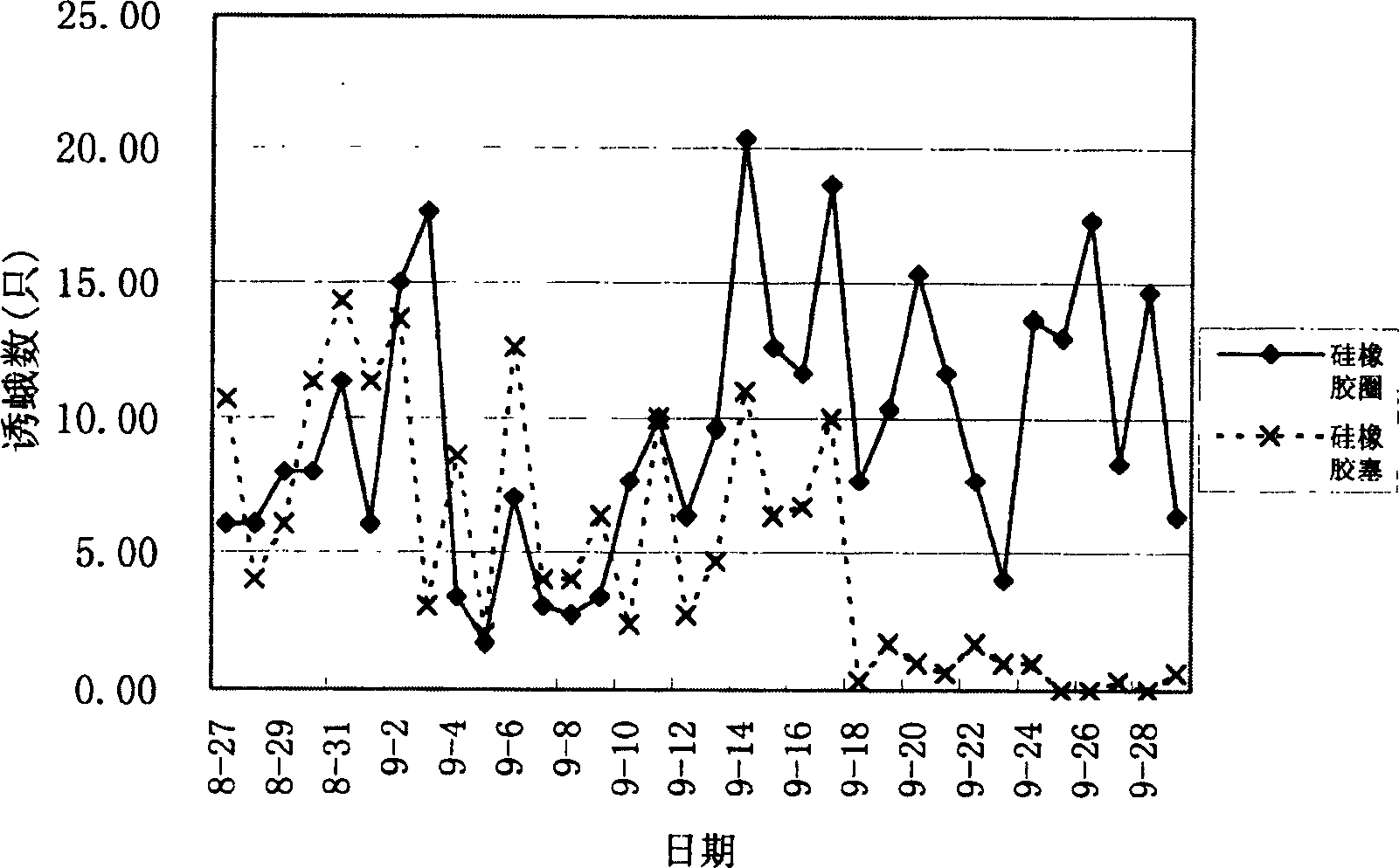 Distributor for insect pheromone attrative core and its preparation method