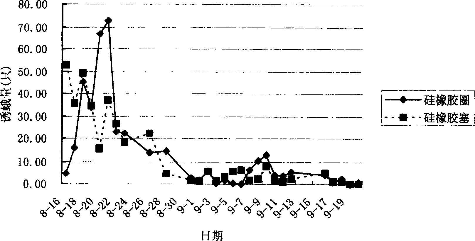 Distributor for insect pheromone attrative core and its preparation method