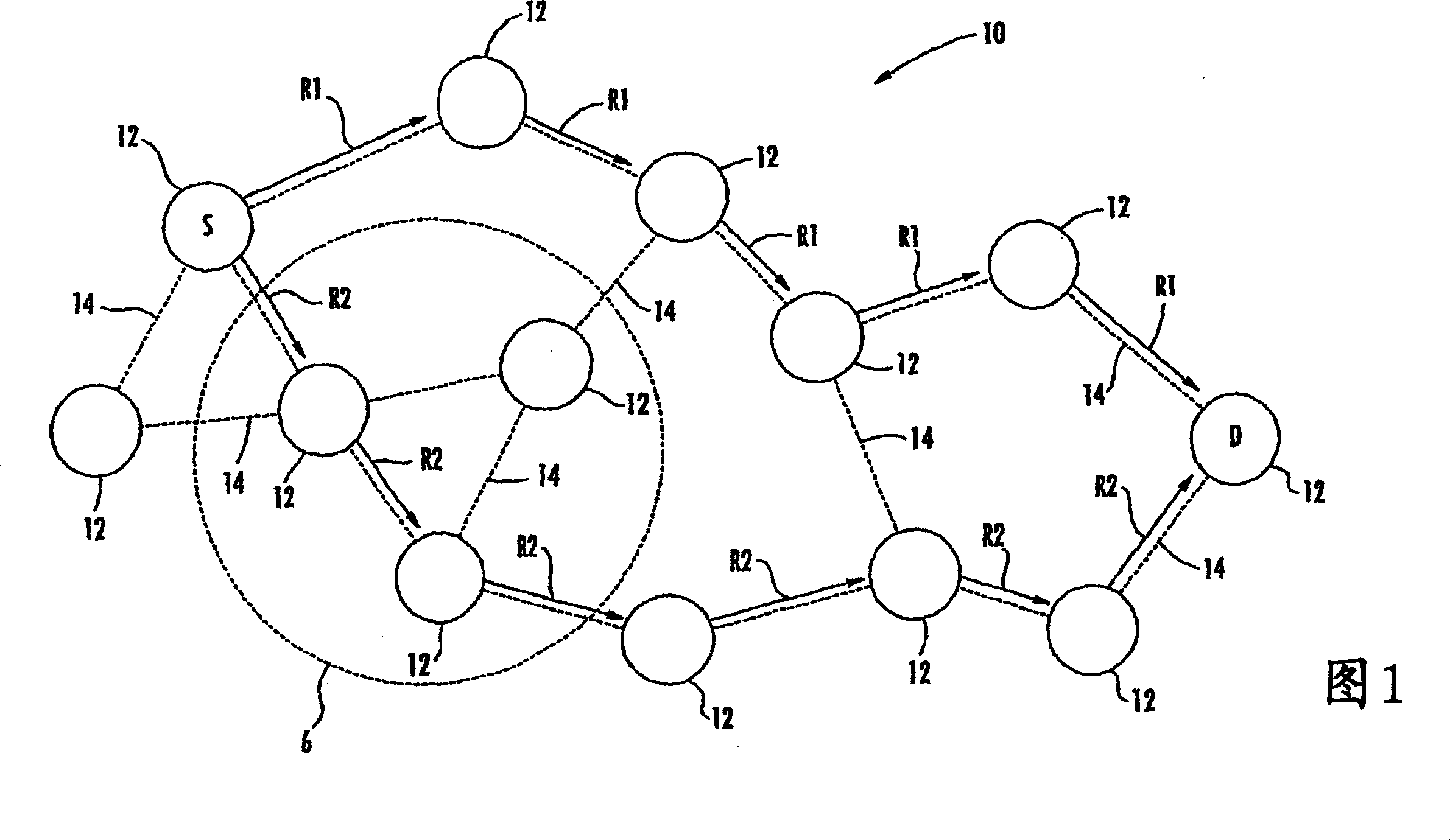 Temporal transition network protocol (ttnp) in a mobile ad hoc network