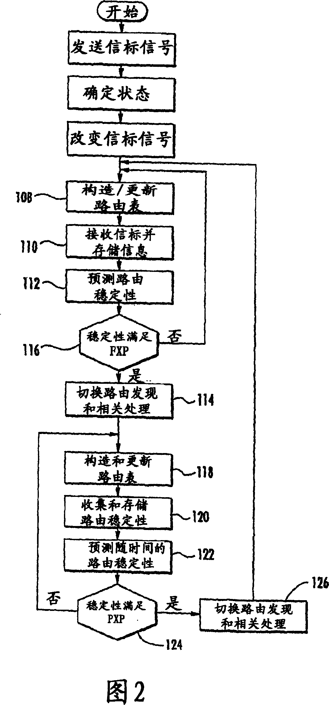 Temporal transition network protocol (ttnp) in a mobile ad hoc network