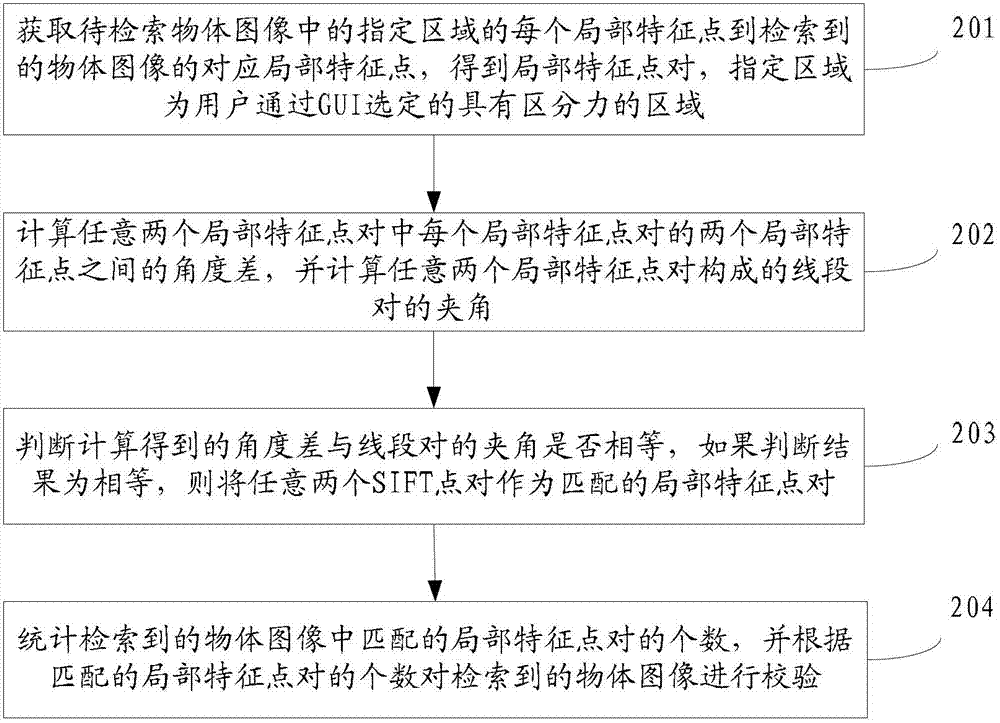 Method and device for retrieving objects and method and device for verifying retrieval