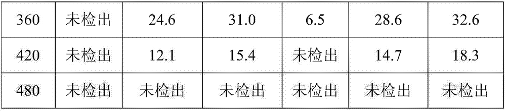 Pretreatment method capable of removing antibiotic in antibiotic pharmaceutical wastewater and antibiotic pharmaceutical wastewater treatment method