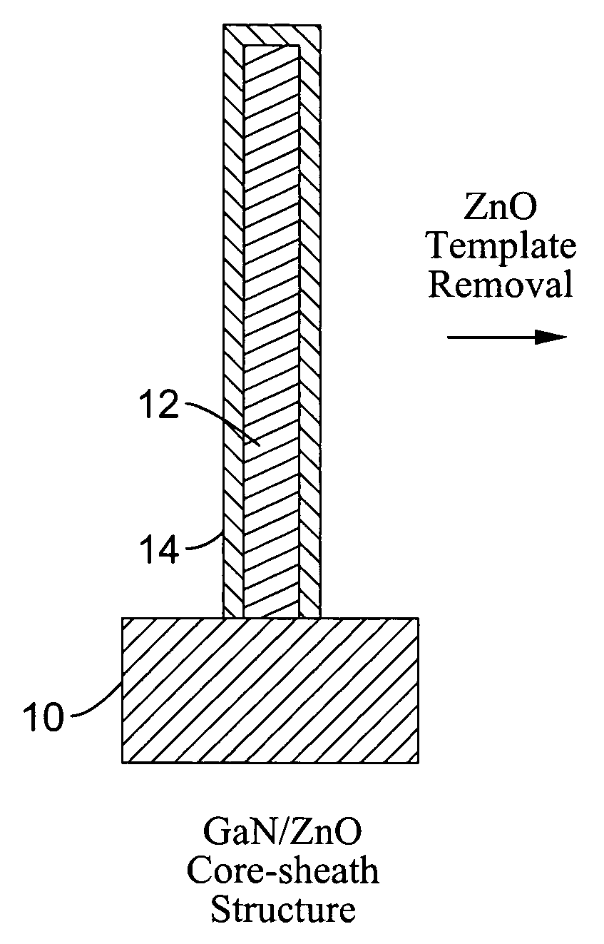 Sacrificial template method of fabricating a nanotube