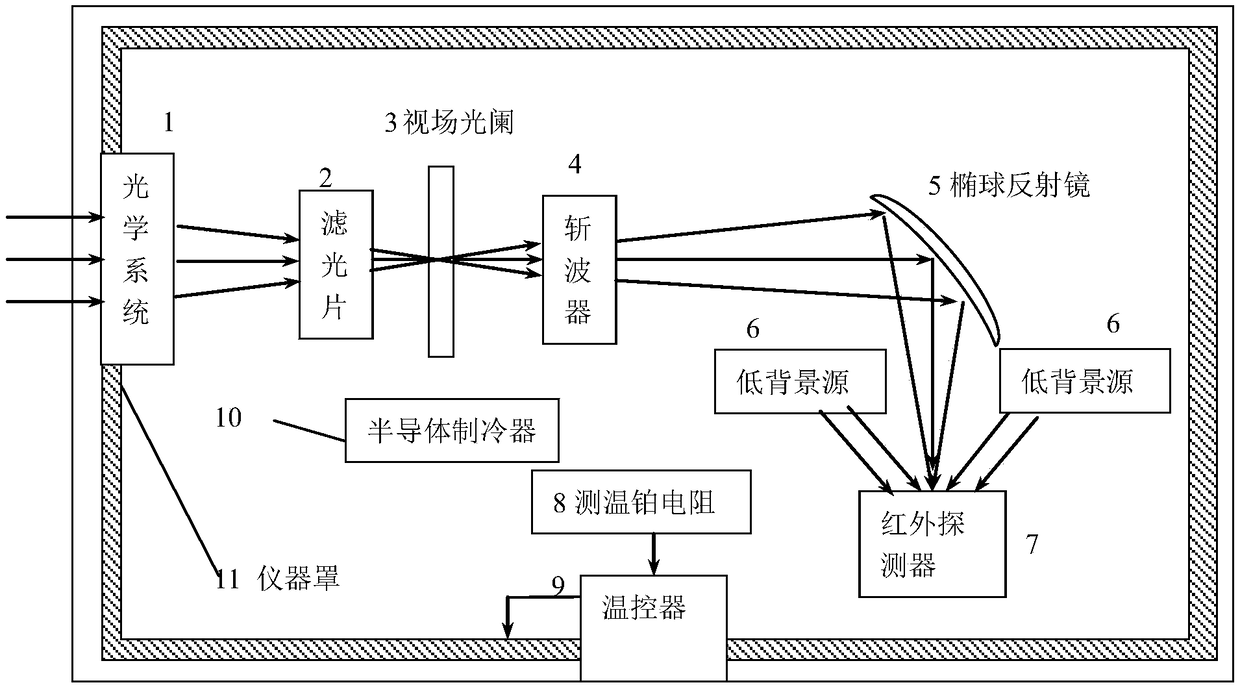 Method for increasing signal-to-noise ratio of infrared radiometer by using internal temperature control technology