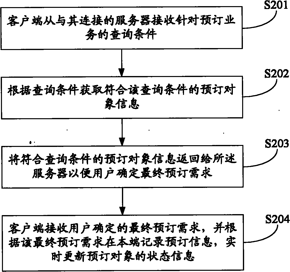 Service booking method and system as well as related server and client