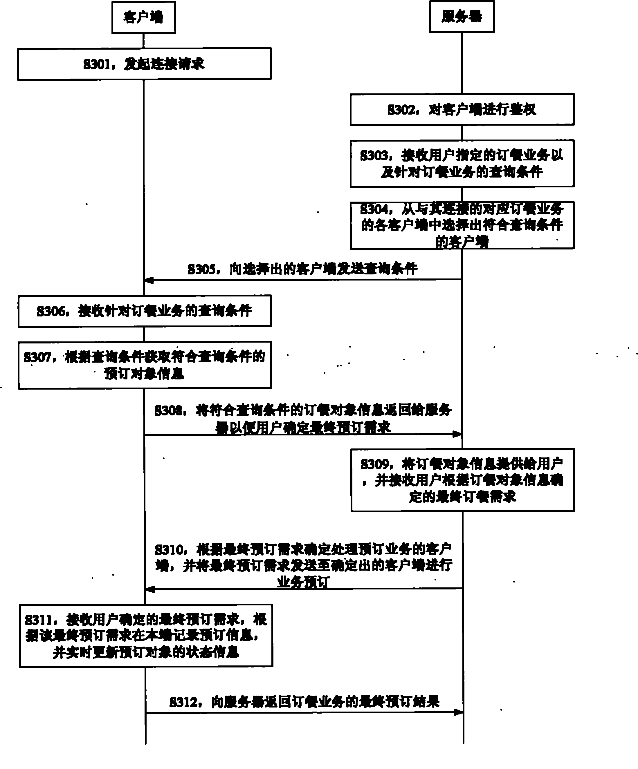 Service booking method and system as well as related server and client