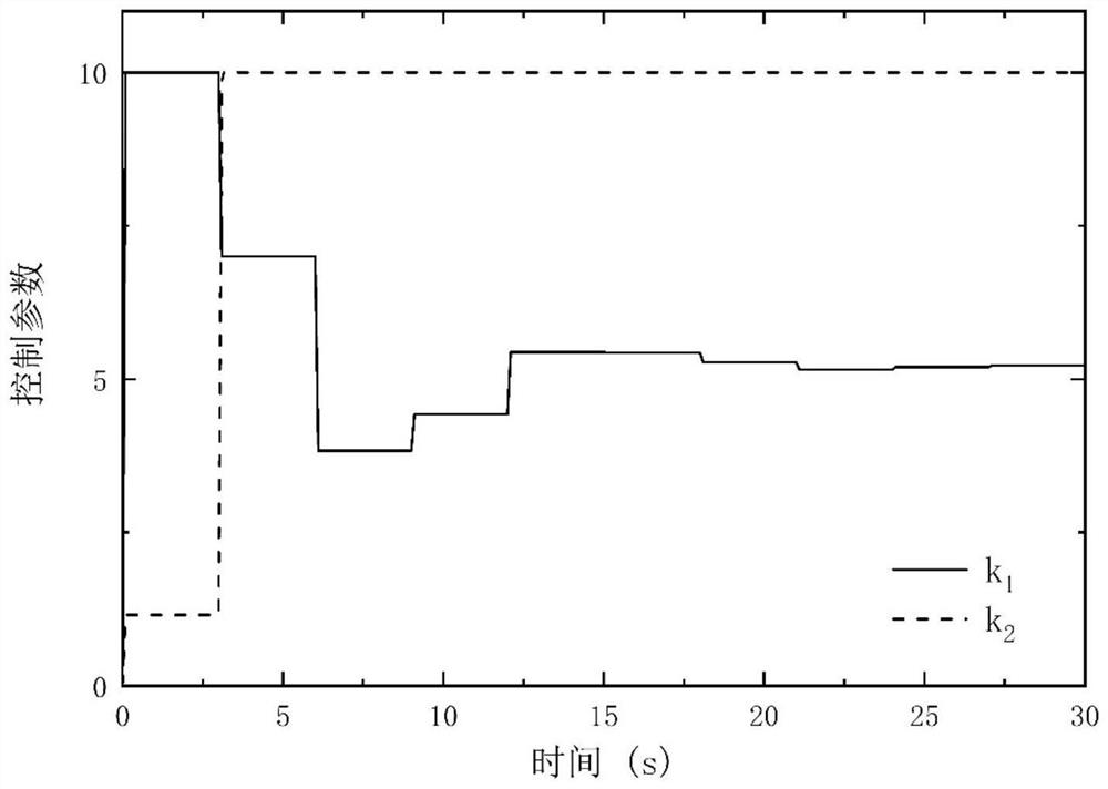 A predictive s-plane control method for autonomous underwater vehicles based on a mechanism model