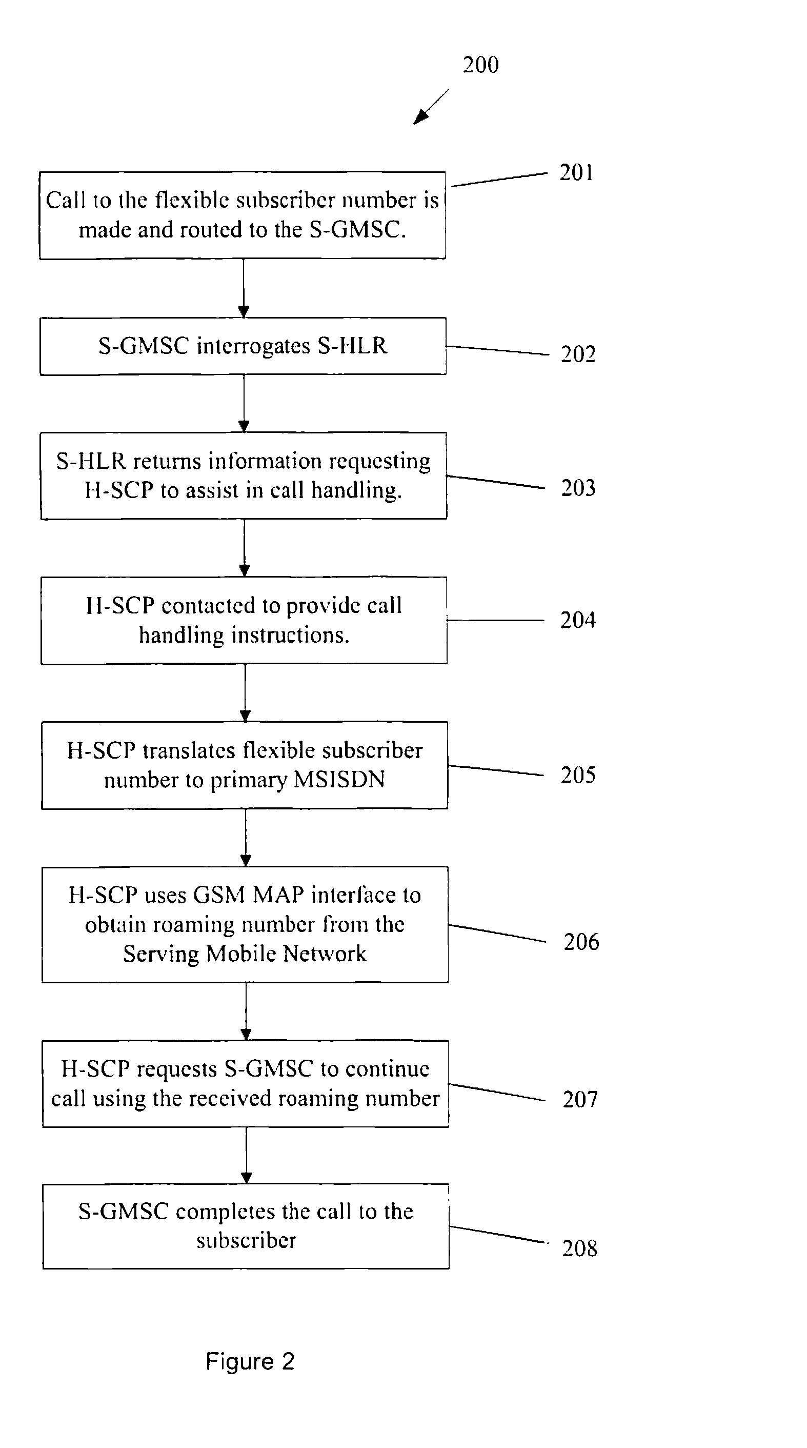 Flexible numbering in mobile networks