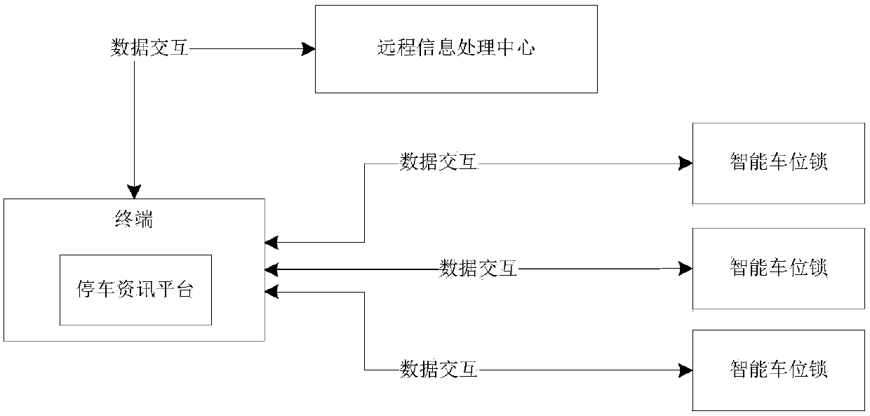 An intelligent parking communication system and reservation parking method