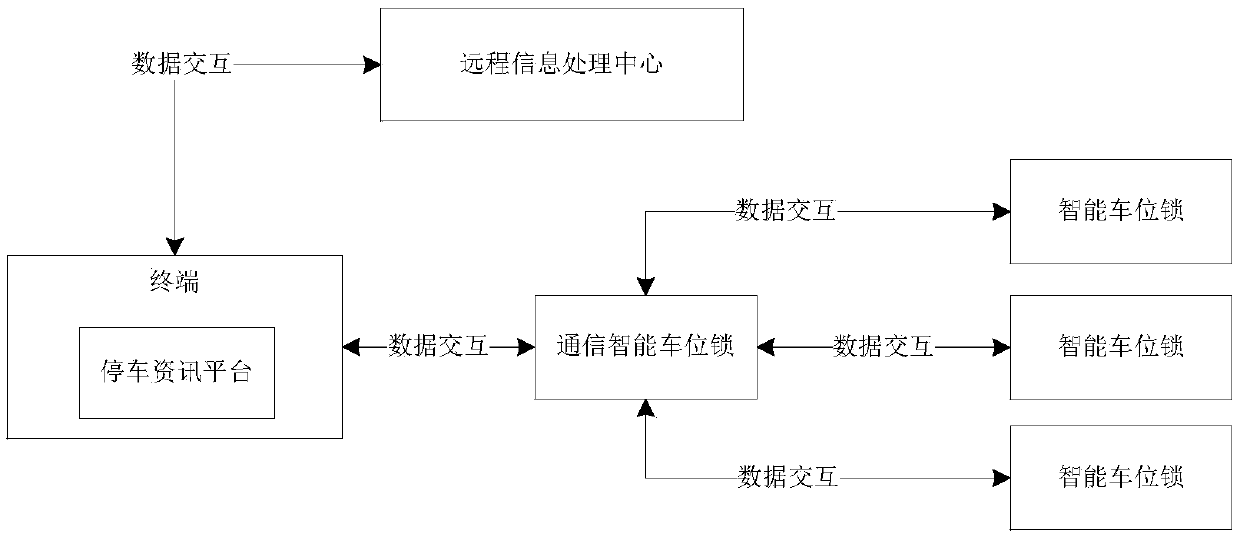 An intelligent parking communication system and reservation parking method