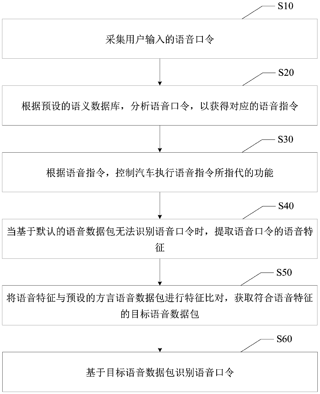 Vehicle-mounted voice interaction method, terminal and computer-readable storage medium