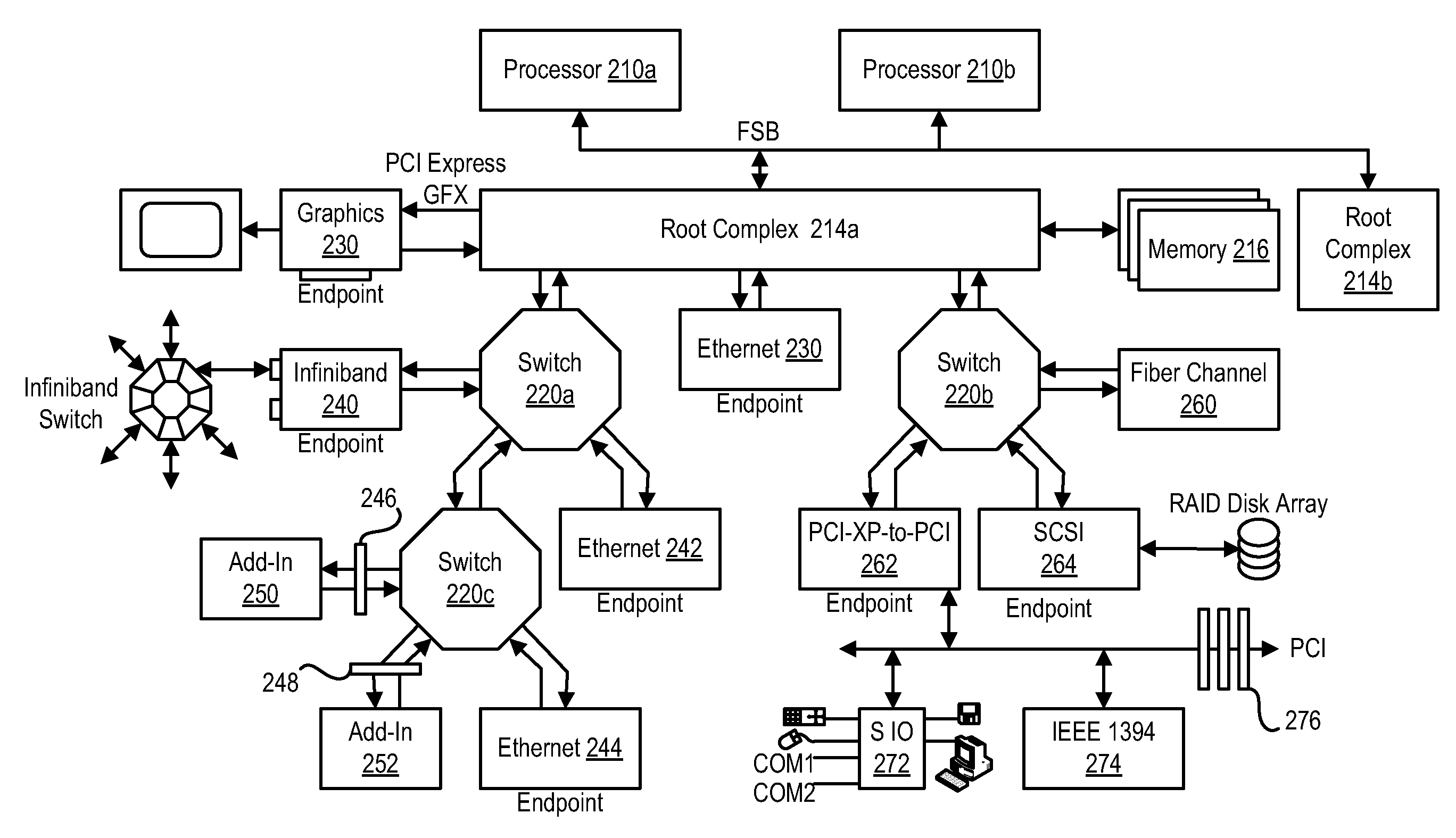 Method for Reassigning Root Complex Resources in a Multi-Root PCI-Express System