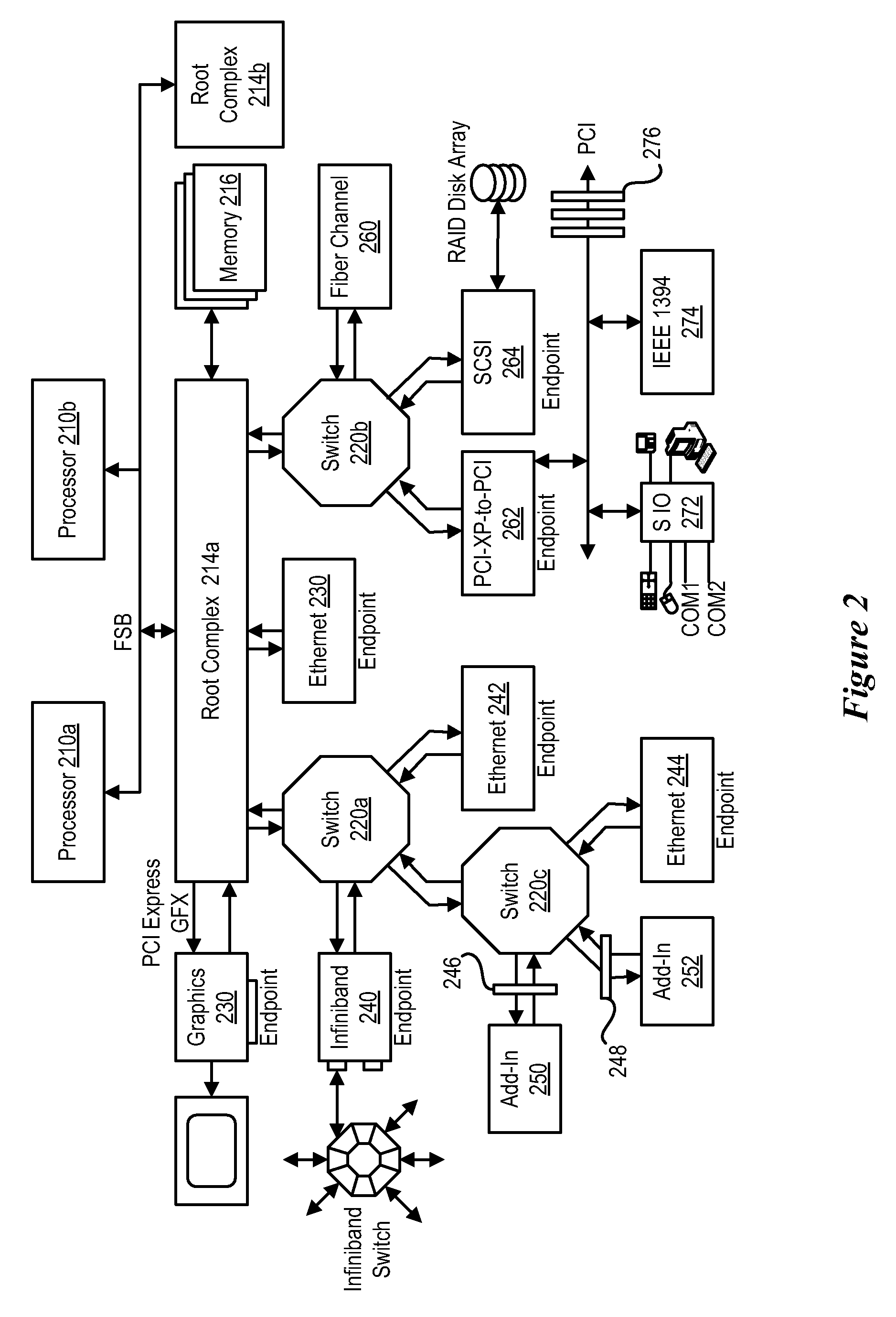 Method for Reassigning Root Complex Resources in a Multi-Root PCI-Express System