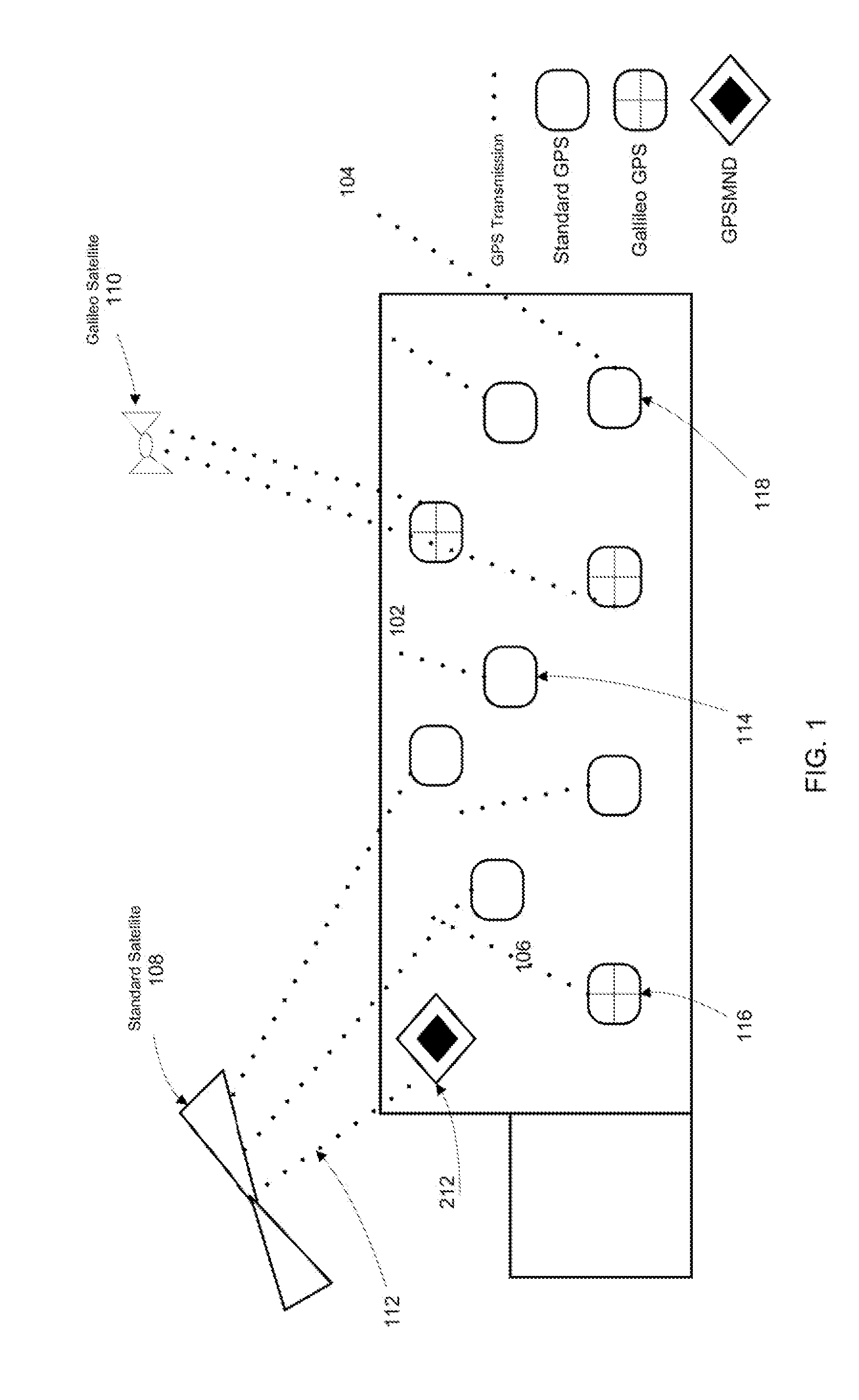 Method And Apparatus For Establishing Meshed GPS Network
