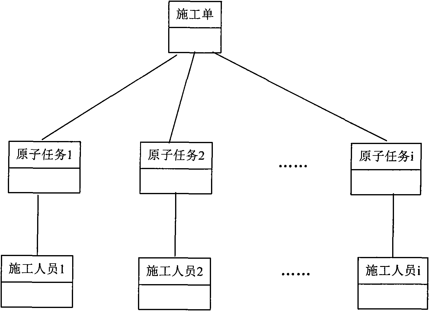 Construction order management method applied to operation support system and management system thereof