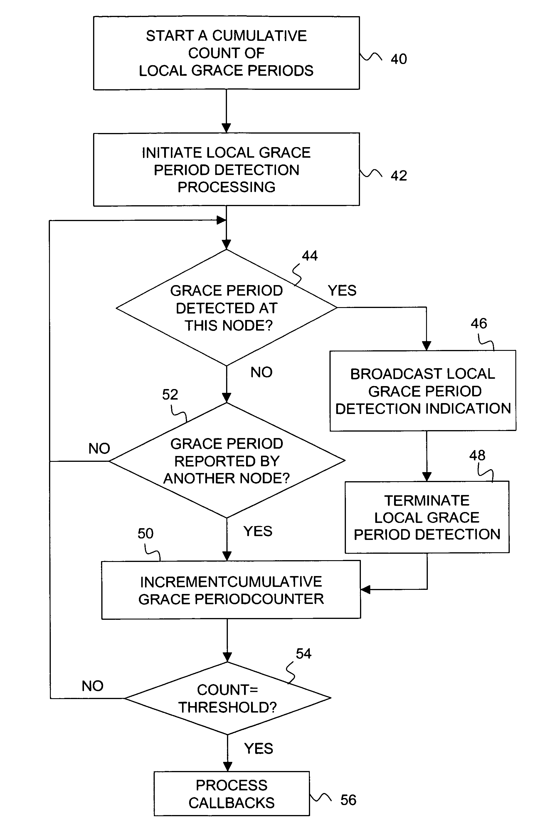 Cluster-wide read-copy update system and method