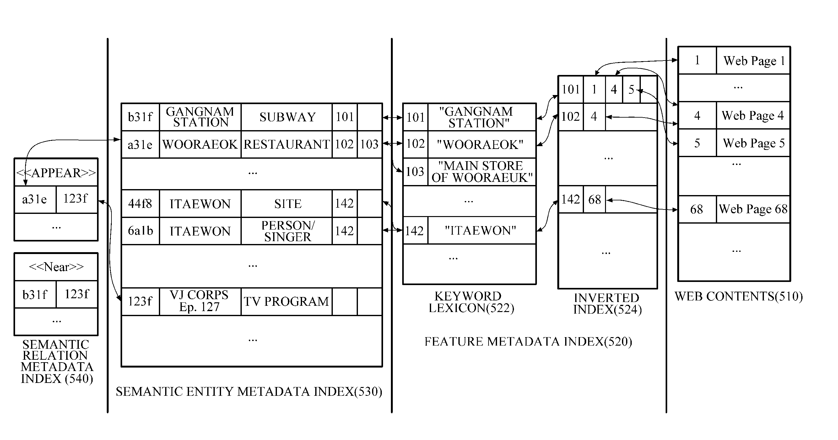 Apparatus and method for semantic-based search and semantic metadata providing server and method of operating the same