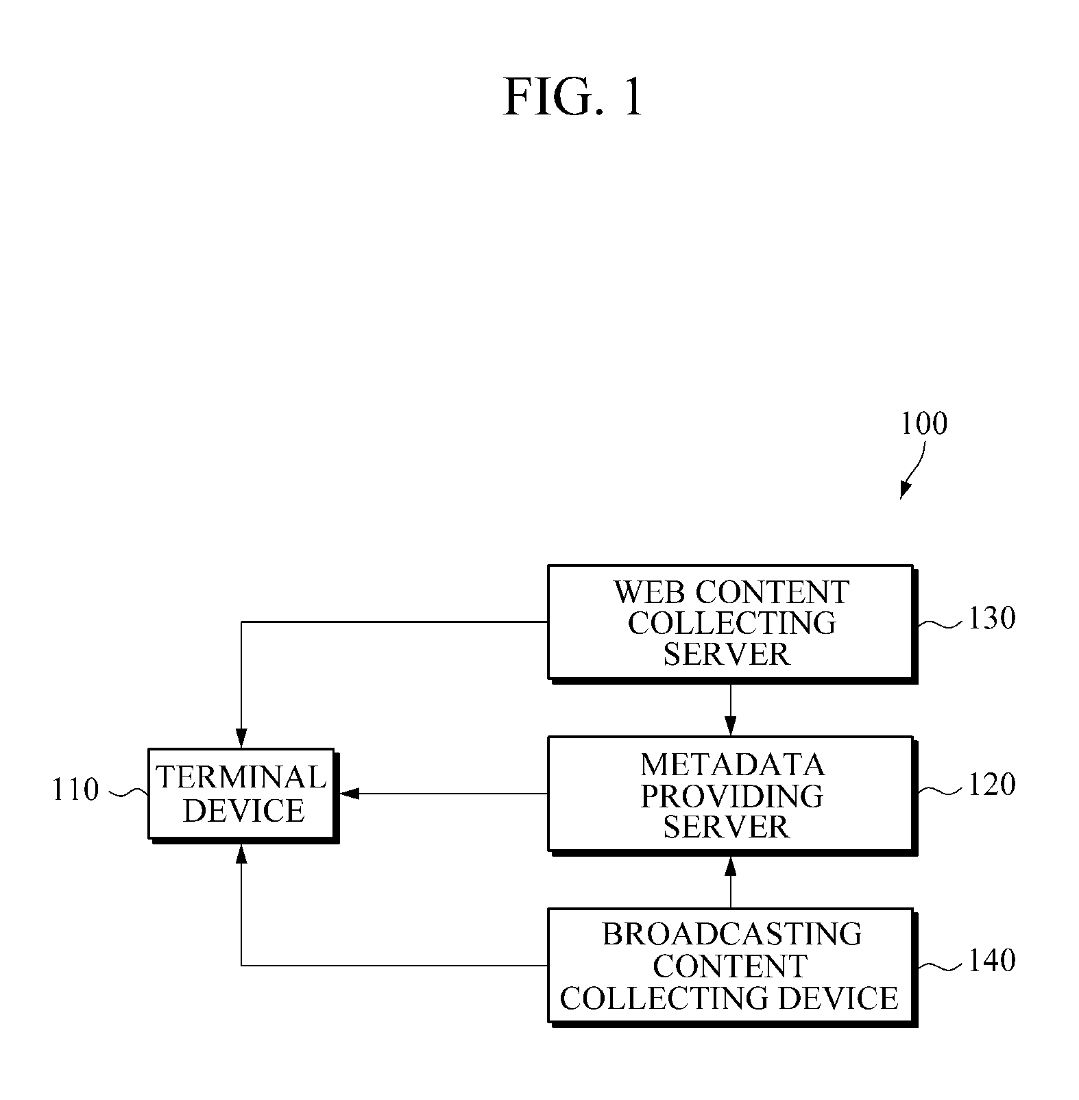 Apparatus and method for semantic-based search and semantic metadata providing server and method of operating the same