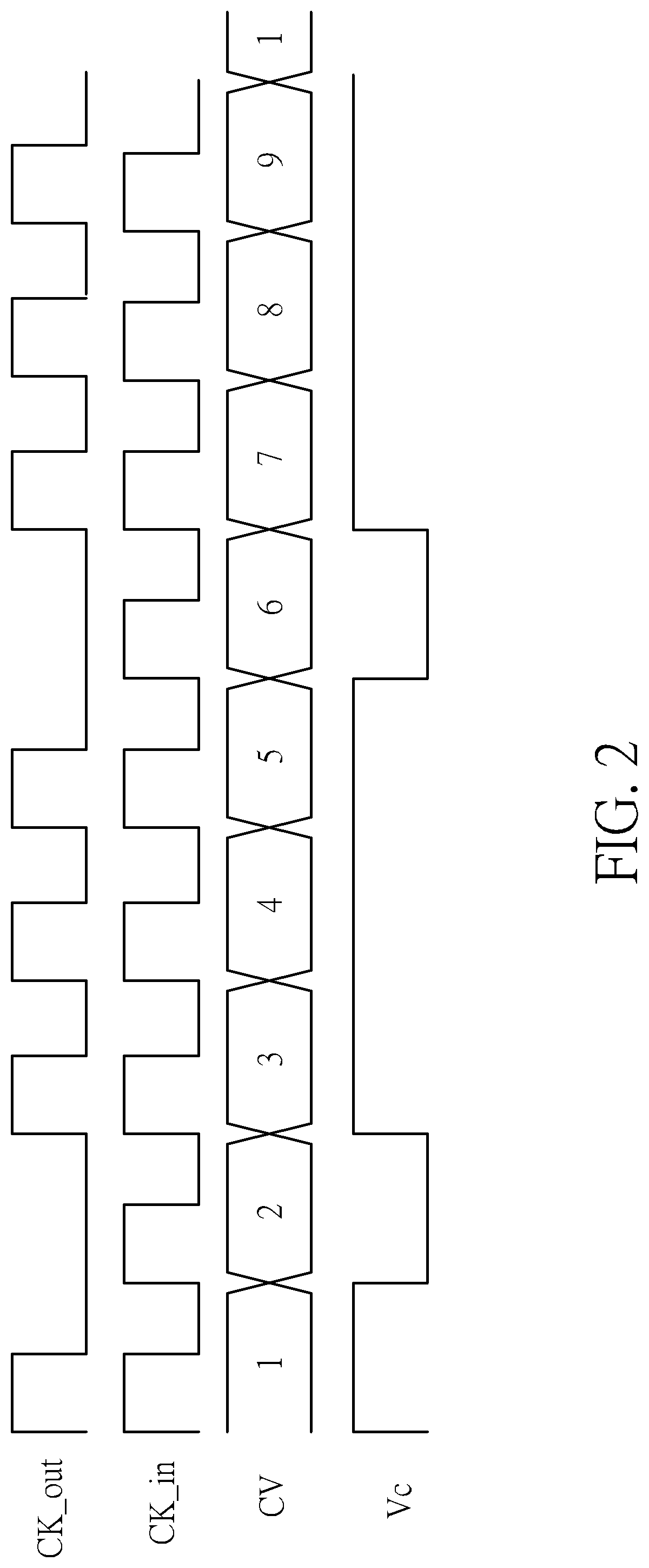 Fractional frequency divider and flash memory controller